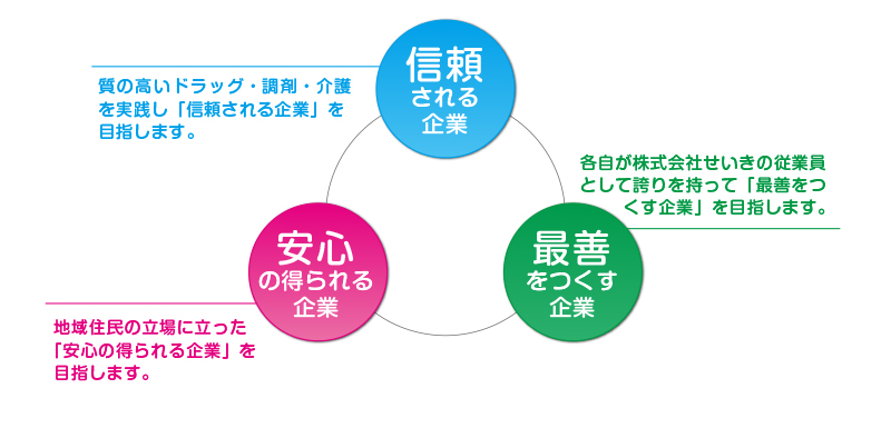 代表取締役社長　南啓二