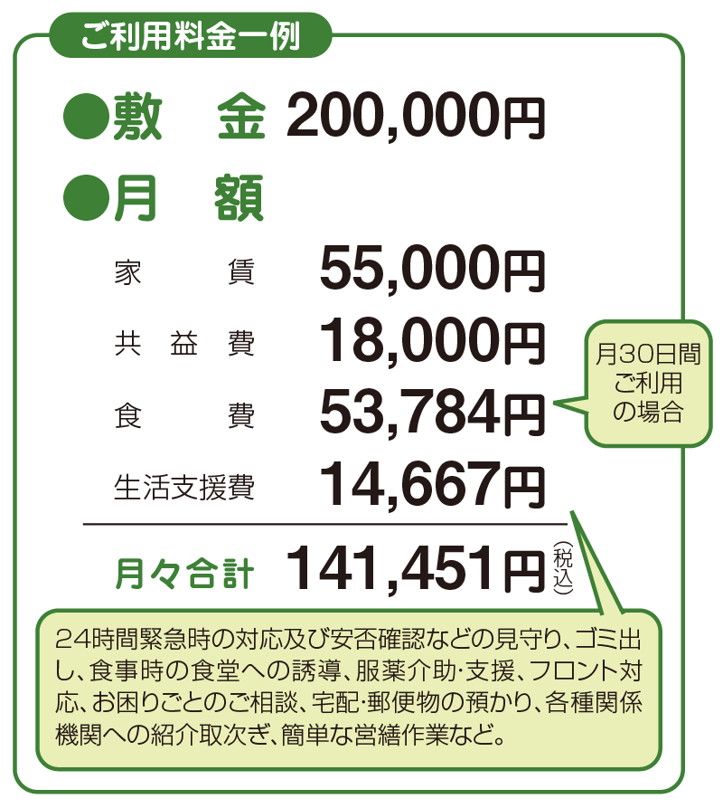 介護スタッフが24時間常駐