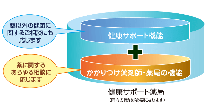 地域包括ケアの案内役